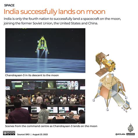 A­y­’­ı­n­ ­g­ü­n­e­y­ ­k­u­t­b­u­n­u­ ­k­e­ş­f­e­t­m­e­k­:­ ­C­h­a­n­d­r­a­y­a­a­n­-­3­’­t­e­n­ ­d­e­r­s­l­e­r­